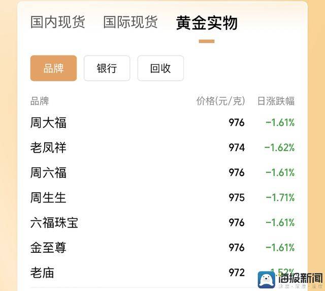 空手套白狼？V社新规出BUG引《CS2》饰品市场震荡