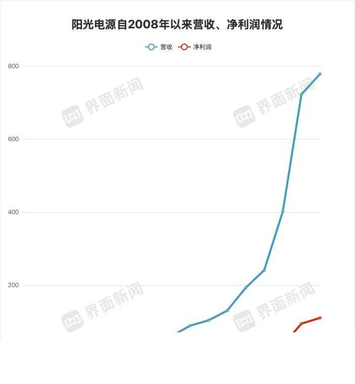 我试着招募exness外汇平台代理，结论却让我意外翻盘了！