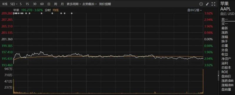 个人股票交易的税费有哪些，理财者该如何应对？