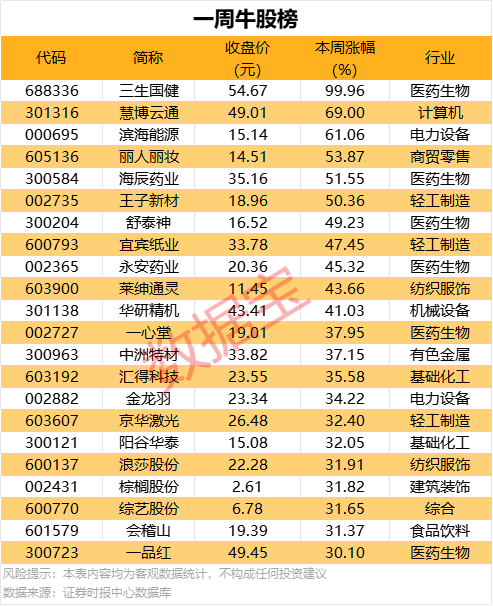 我研究了期货交易时间，发现了这些不可不知的秘密